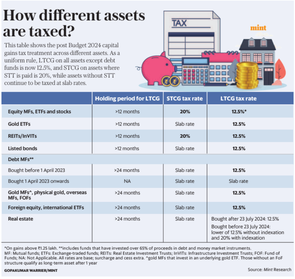 <p>Download free source code for a digital e-commerce website with online payment method integration. Built in PHP/MySQL, includes product management, payment tracking, and responsive design. Perfect for students, startups, and developers.</p>